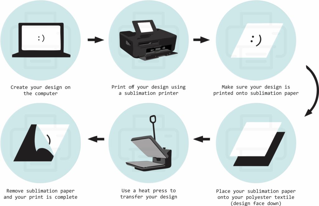 How-does-sublimation-printing-work