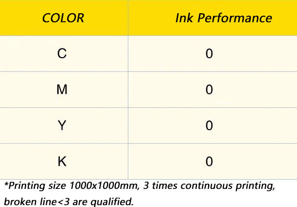 Ink-Smooth-performance-test