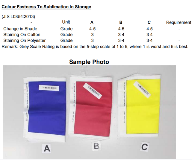 Sublimation-fastness-to-grade-3-or-more