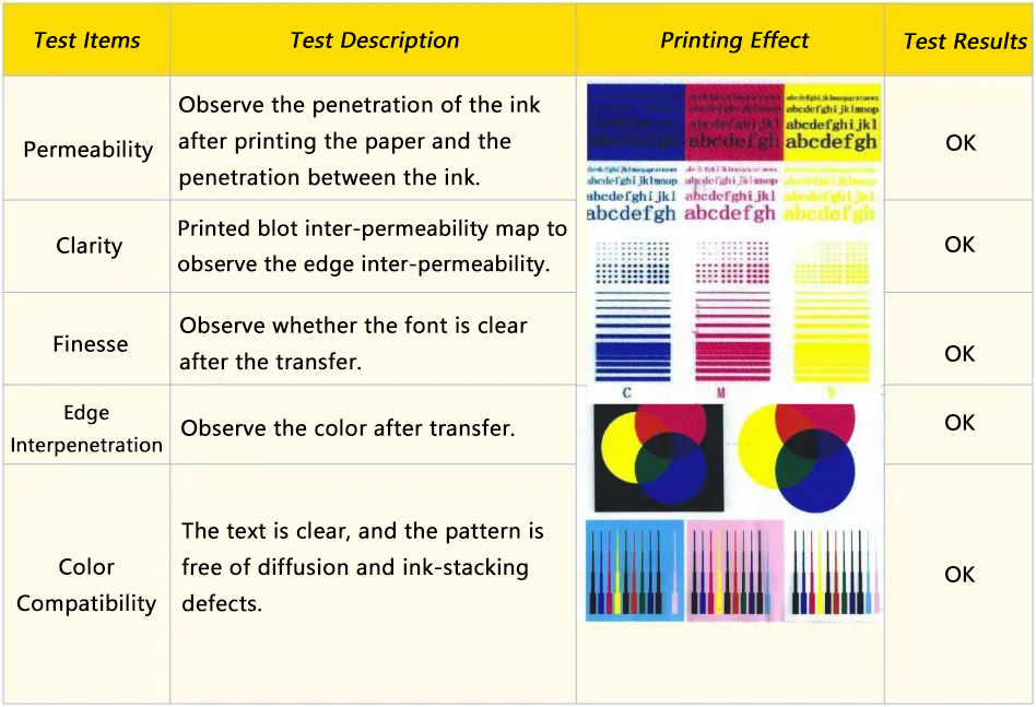 sublimation-ink-Application-Performance-Test