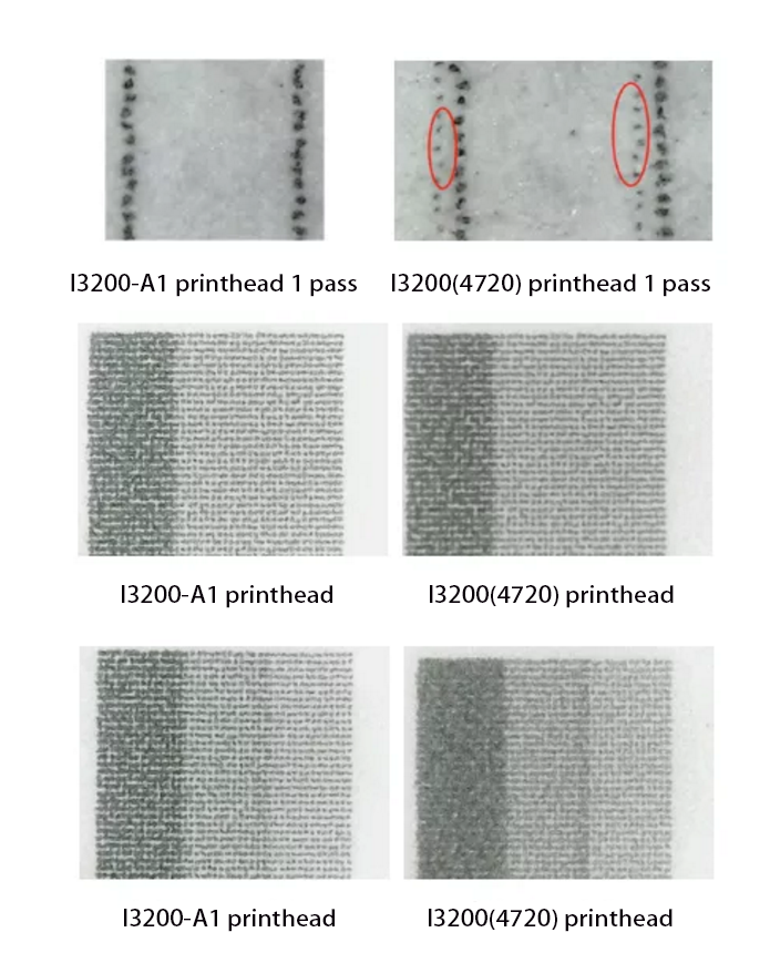 I3200-VS-4720